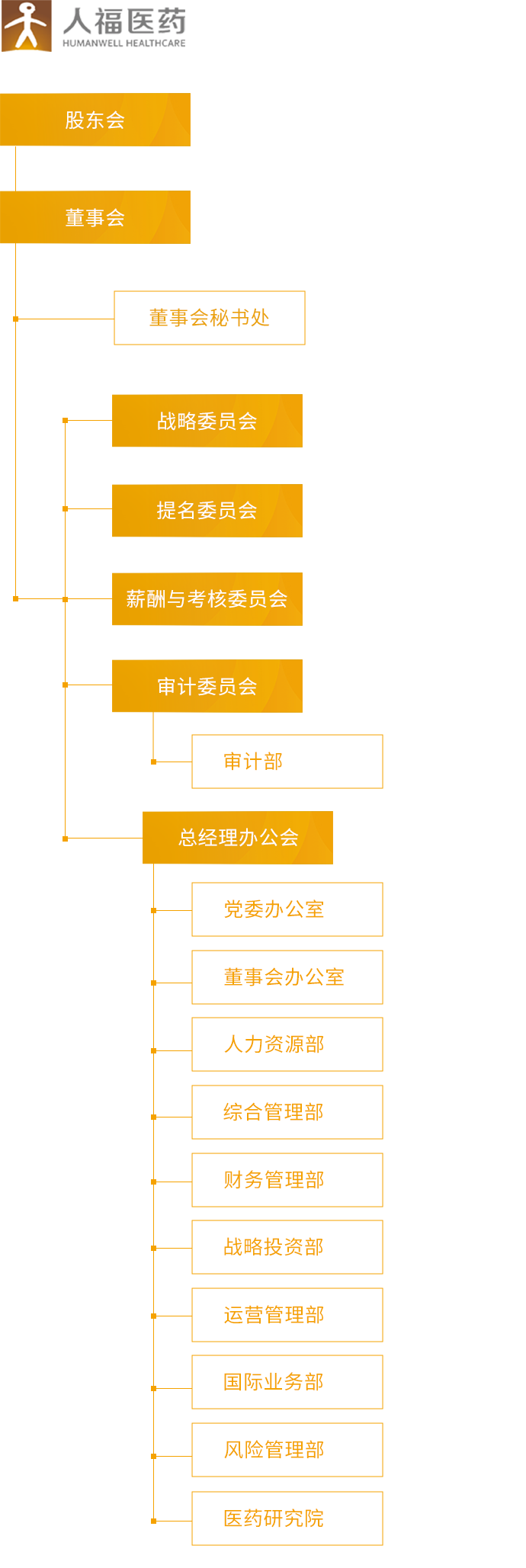 HJC黄金城_组织架构_移动端图片