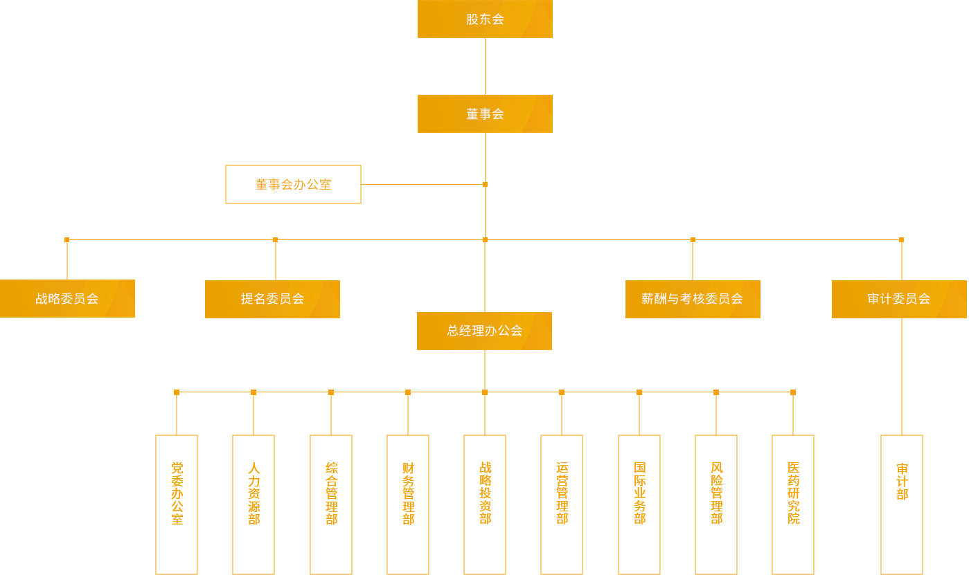 HJC黄金城_组织架构_PC端图片